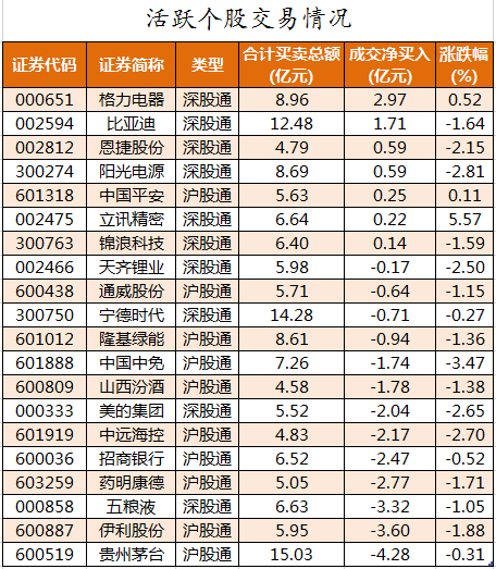 北向资金活跃个股交易情况.png