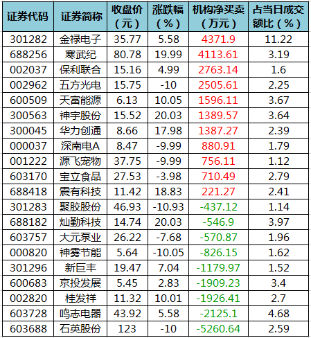 龙虎榜机构净买入的个股.png