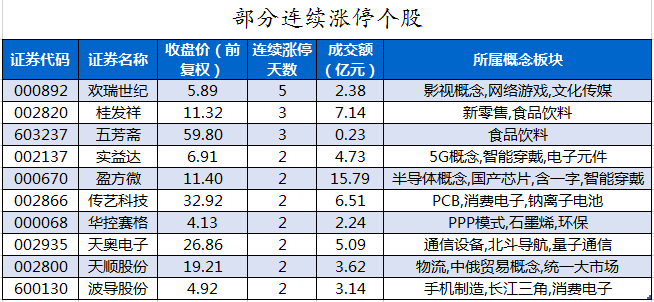 部分连续涨停个股.png