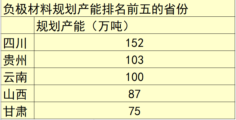 负极材料规划.png