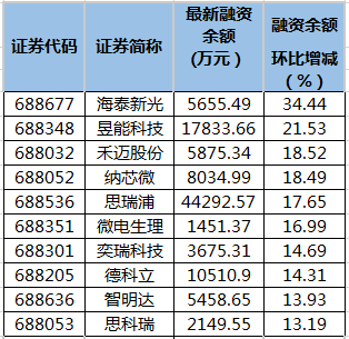科创板融资余额变动.png