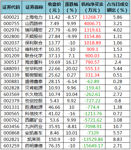 龙虎榜净买入的个股.png