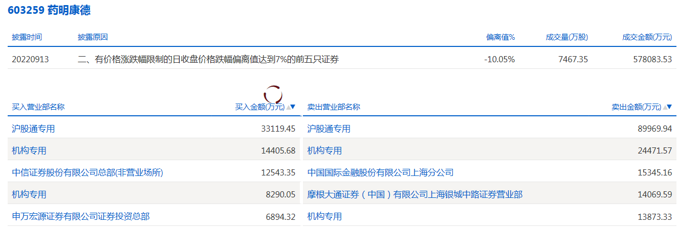 药明康德.png