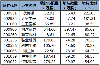 陆股通增持的个股.png