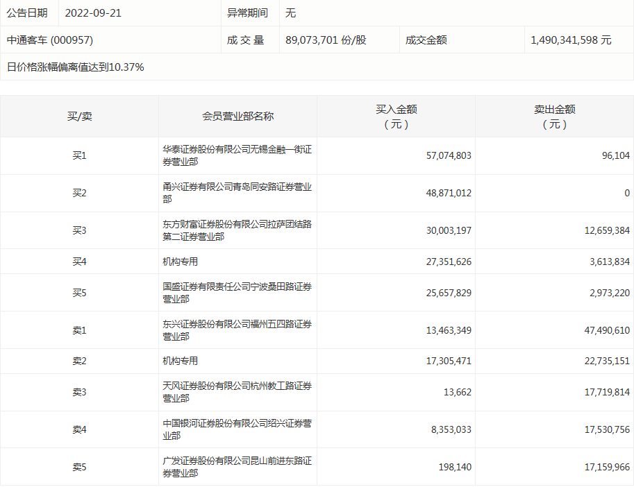 中通客车.png