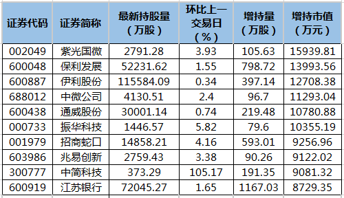 北向资金增持市值排名.png