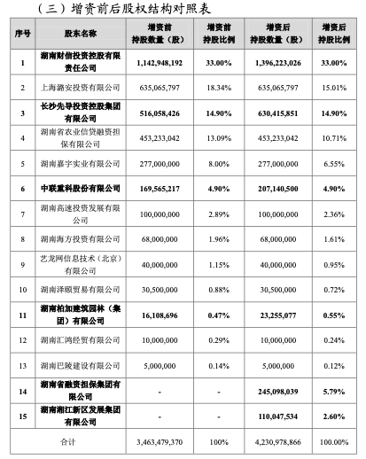 财信吉祥人寿拟增资7.8亿元并引入湖南国资旗下两位新股东，部分股东投反对票