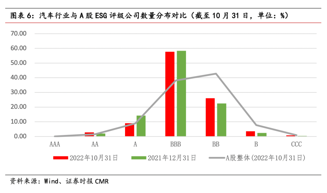 云平台app手机版下载ESG观察｜迈向制造强国中国车企进入ESG时代(图8)