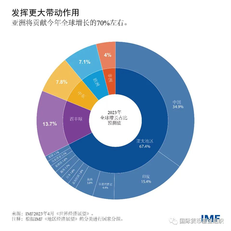 中国，排名第一！