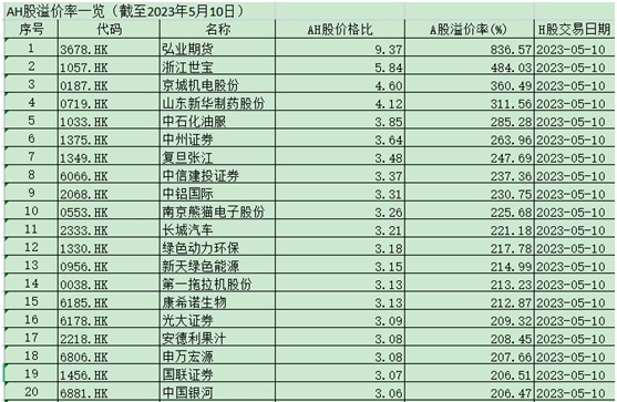 22家港股公司已申请双柜台模式券商或迎来新业bob官方下载链接务(图2)