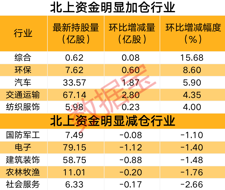 新技术密集落地北上资金豪掷超20雷竞技RAYBET亿元加仓锂电龙头！重要方案出炉