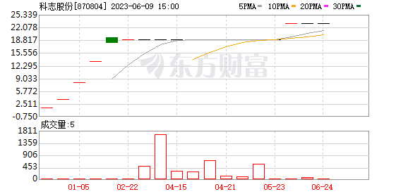 K图 870804_0