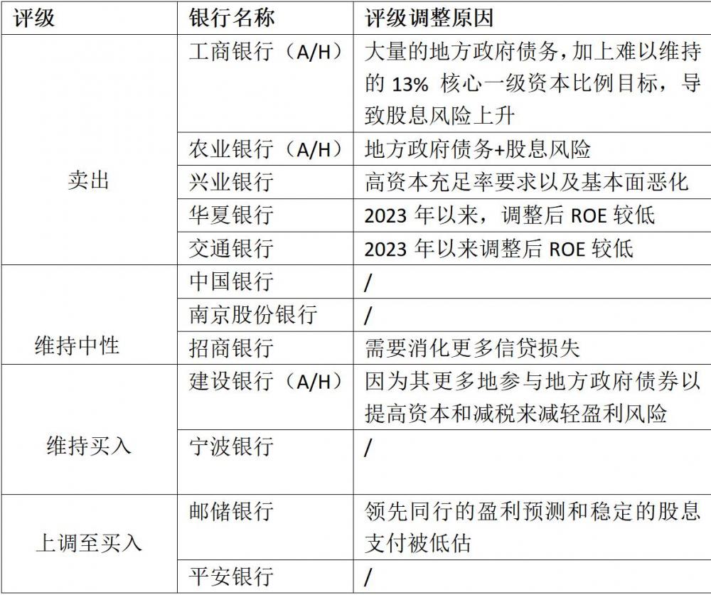 高盛“掀桌子”VS中资券商反击，二者激辩的焦点是什么？