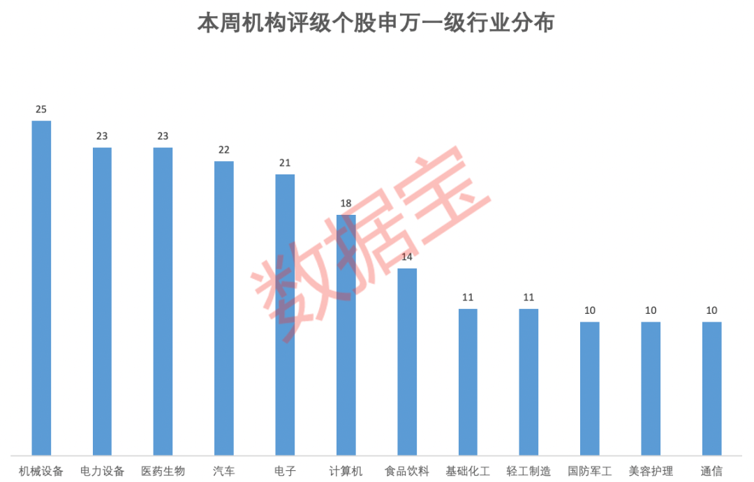 机构评级股出炉，多股半年报业绩预增！3只机械设备股亮了，预调酒龙头最受关注（附名