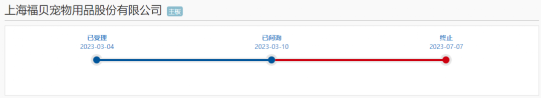 三家IPO终止！芒果体育官网入口 芒果体育app天极科技上会前夜被叫停福贝宠物“不差钱”千年舟受制于房地产(图3)