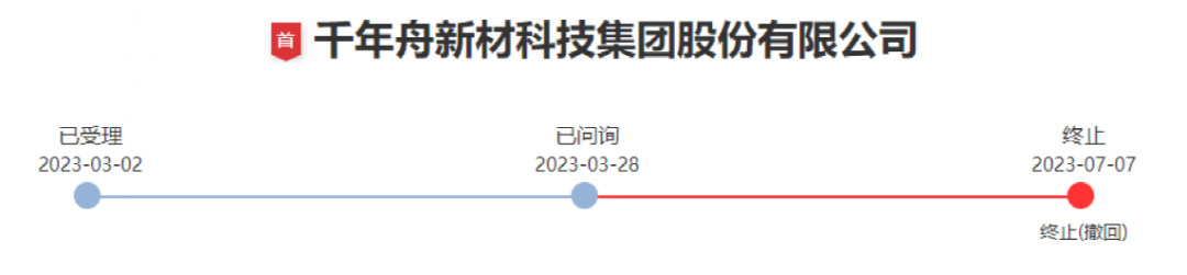 三家IPO终止！芒果体育官网入口 芒果体育app天极科技上会前夜被叫停福贝宠物“不差钱”千年舟受制于房地产(图5)