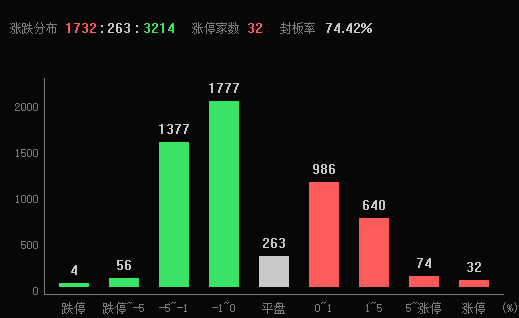 金属新材料板块逆市飙升2.85%！下半年破局需等待这几个变量！