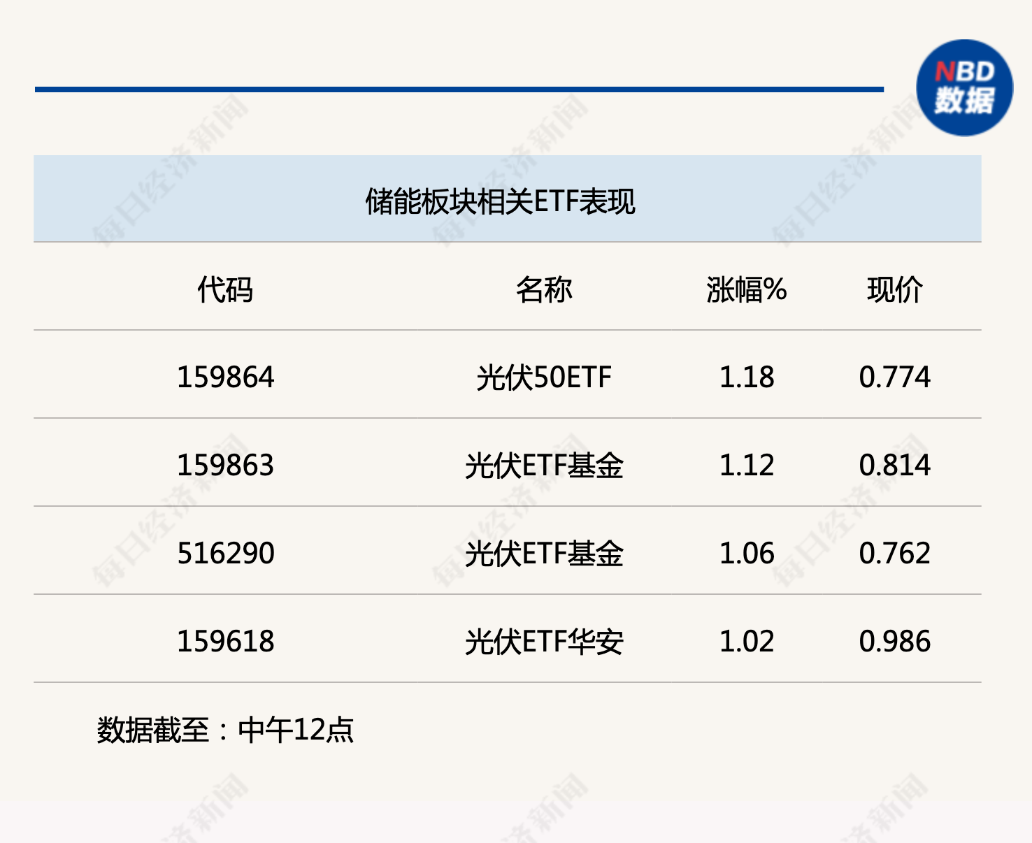 行业风向标丨储能数据向好，催化行业景气度向上