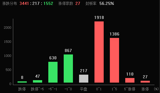 计算机应用板块大涨3.44%！数据安全与确权等相关概念井喷