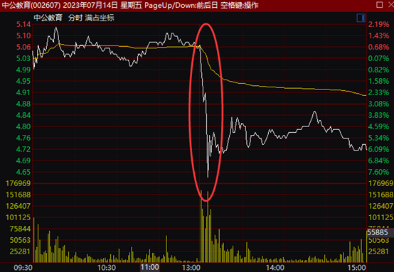 5000亿巨头涨停，再创历史新高！也有个股突然跳水，10分钟跌超8%！