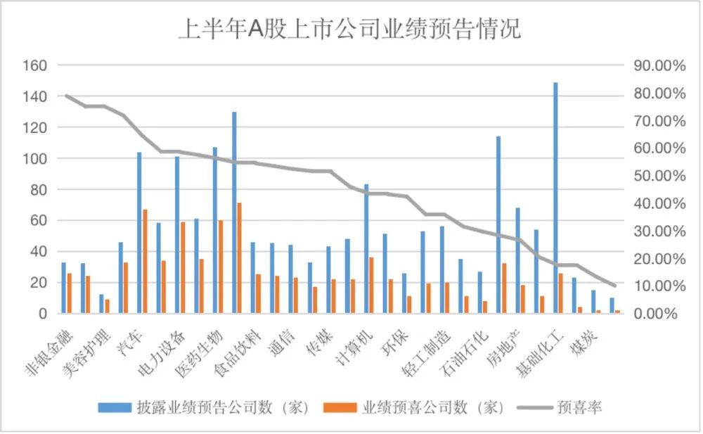 1700+份业绩预告出炉！业绩“牛股”最新名单梳理（附股）