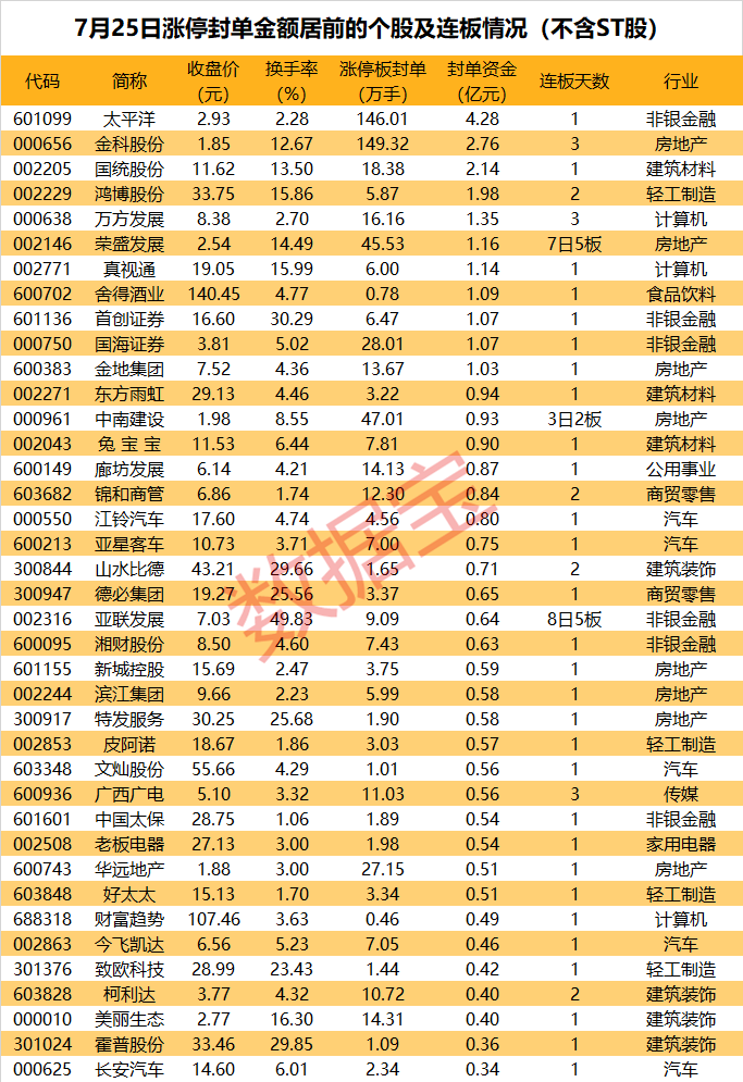 揭秘涨停丨大利好催化，这一产业链集体沸腾！多路资金抢筹这只汽车股