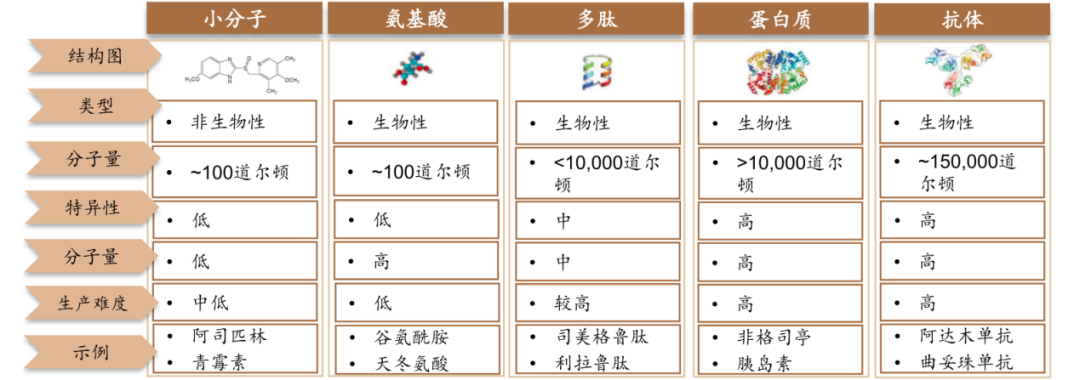 多肽药物：数款百亿美金单品加持！减肥适应症新贵迎产业链爆发丨黄金眼