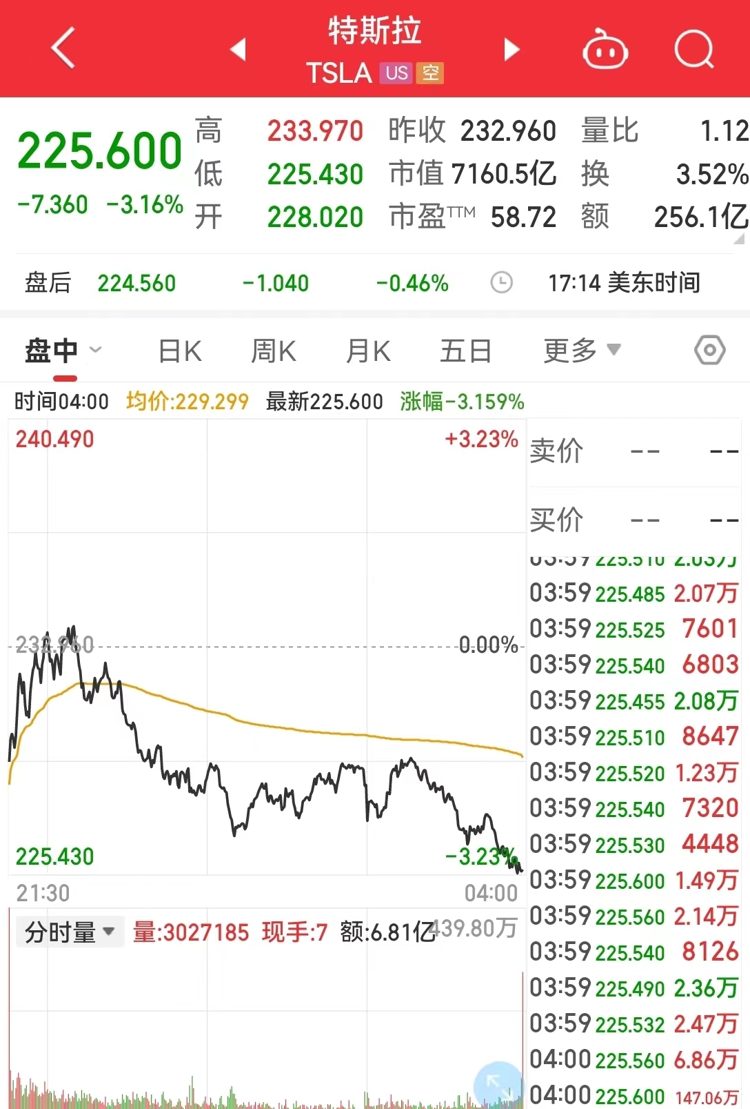 美联储会议纪要：未来或进一步加息！美股三大指数收跌，热门中概股普跌