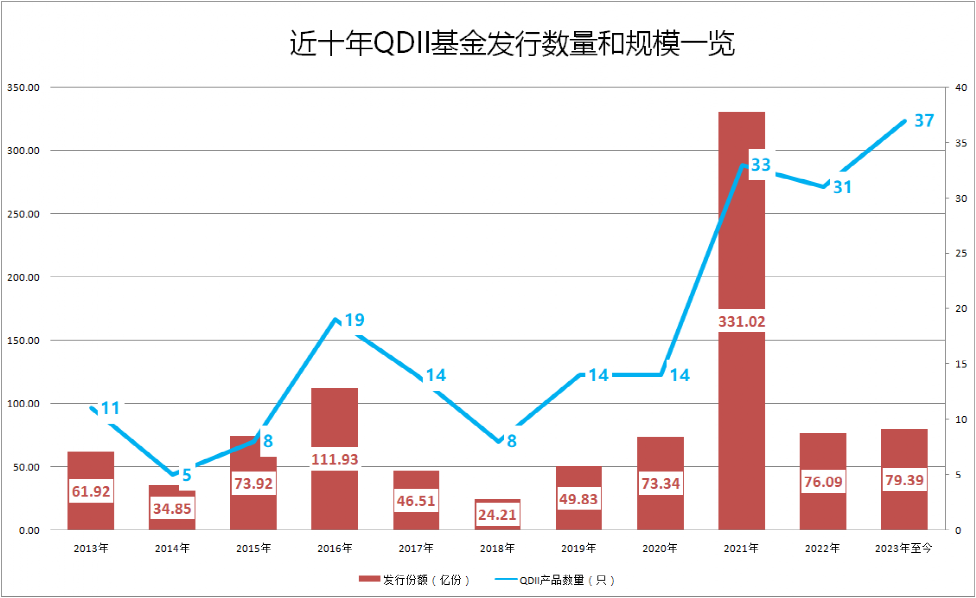 创新高！“出海”又迎大年