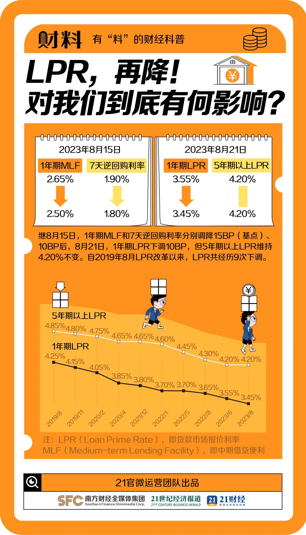 8月LPR非对称下调，有何深意？券商观点一览