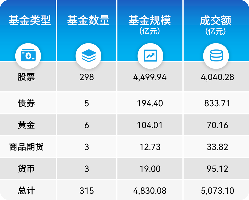 越跌越买！这只ETF又居榜首，深市ETF7月数据出炉丨数据看深市