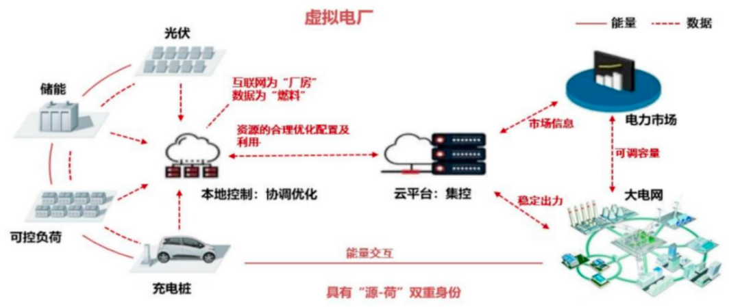 示意图