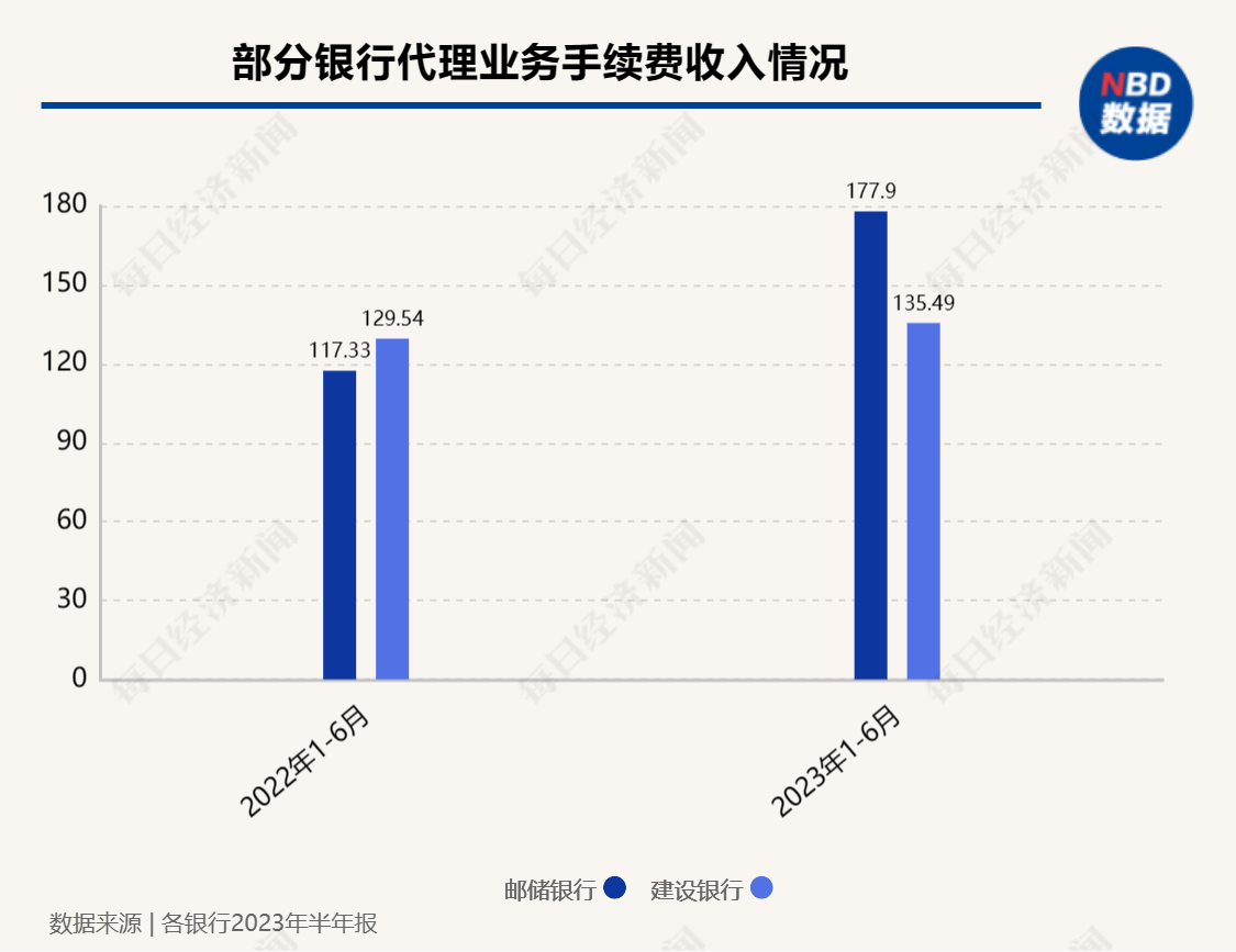 银保大降温！客户经理：保险销售回归常态