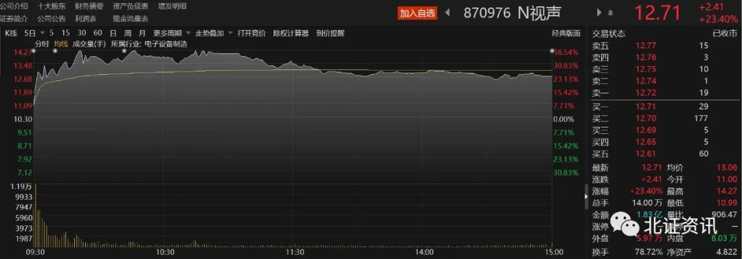 这只新股大涨逾23%！北交所打新热度不减，力王股份中签率0.31%