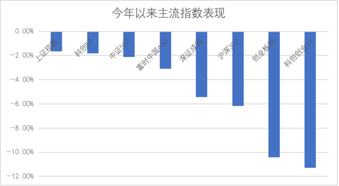 新鲜出炉！前8月基金业绩大分化