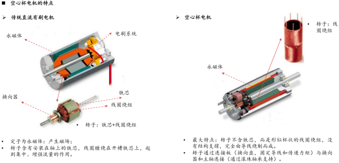 空心杯电机：人形机器人灵巧手关键零部件