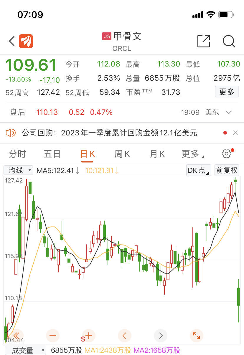 突然“爆雷”！2万亿科技巨头暴跌超13%，市值一夜蒸发3300亿元！啥情况？