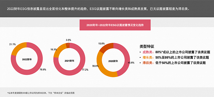 普华永道：赴港上市企业须重视气候信息披露，提前2