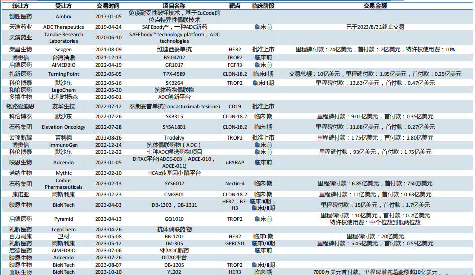 默沙东超200亿美元“扫货”再掀高潮：“狂飙”的ADC，谁的盛宴？