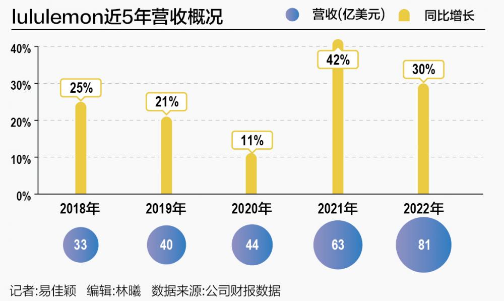 凤凰联盟入口瑜伽服混战背后：女性运动市场的崛起(图1)