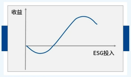 ESG系列（五）