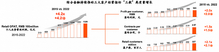 中国平安首次深度披露综合金融数据，贡献了寿险代理人月均1/4收入