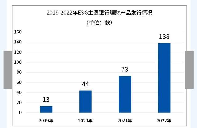 ESG系列（七）