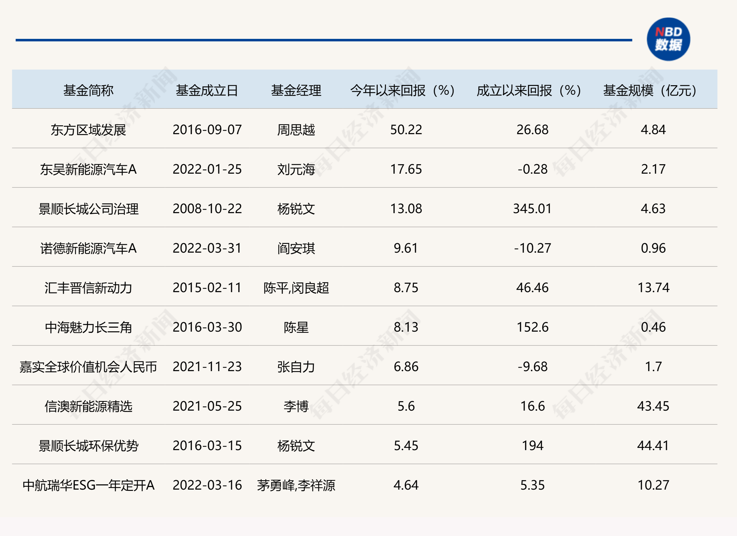 2023，公募基金ESG实践按下加速键