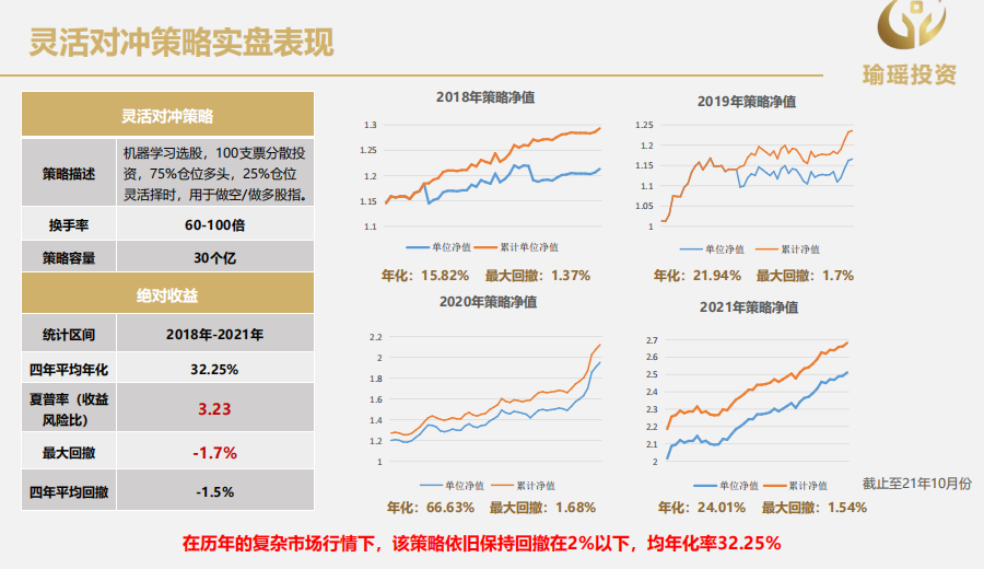 杭州瑜瑶业绩收益收益 数据来源：杭州瑜瑶业绩推介材料