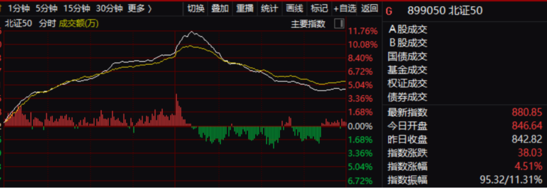 太意外！A股突然回调，一则传闻冲击！真相如何？广东发布重大利好，影响多大？