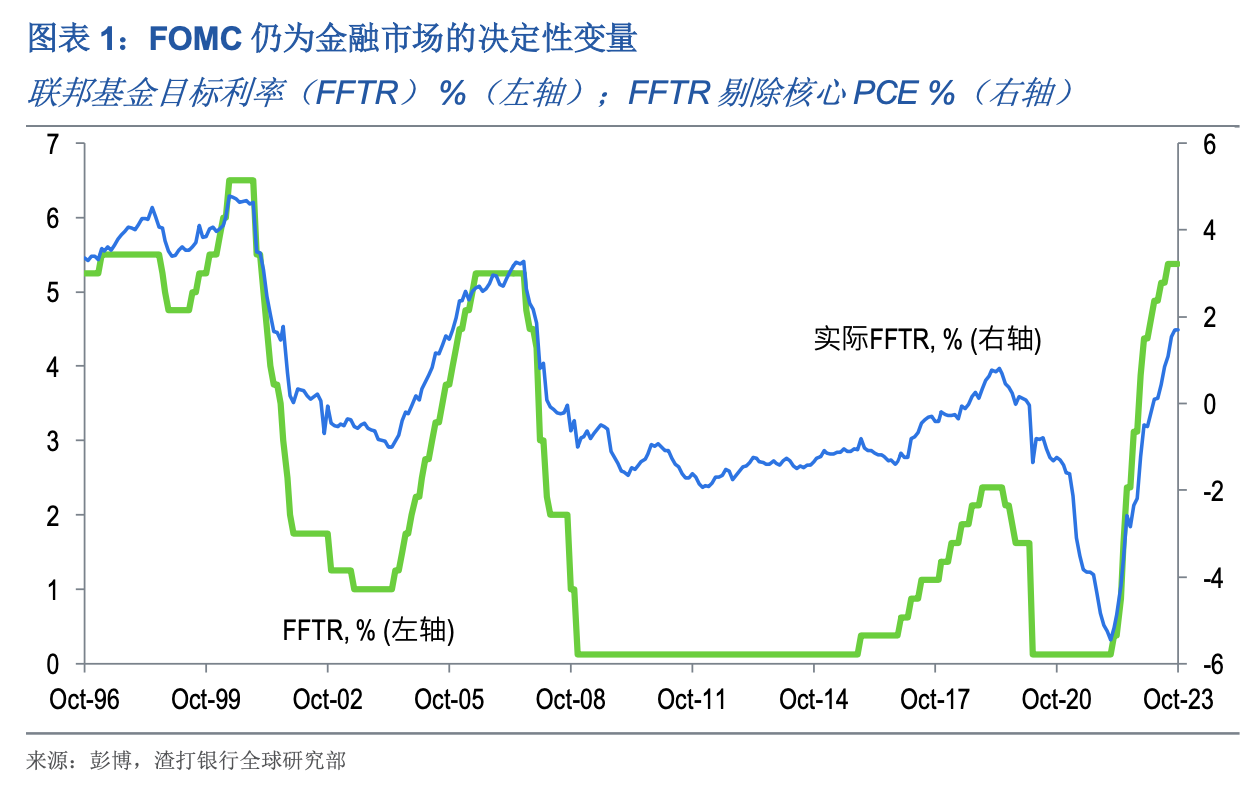 离岸人民币大逼空，狂飙2000点后大涨能持续多久？