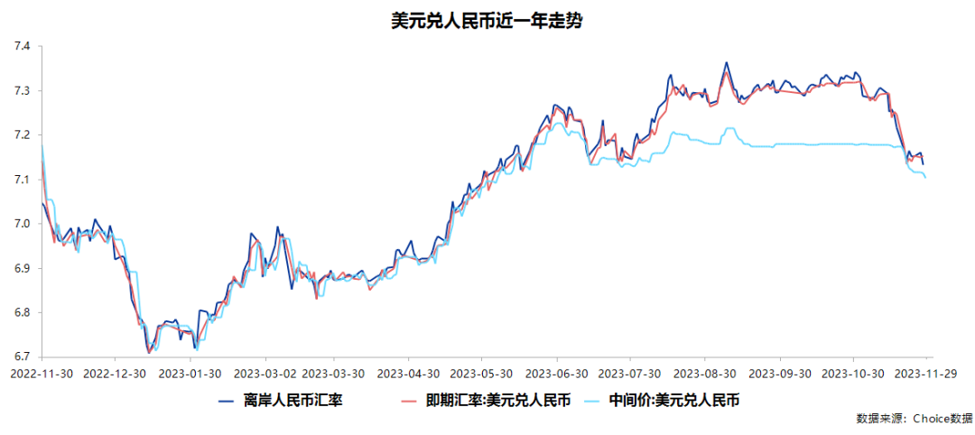 人民币汇率，理解中国经济的一个“坐标原点”｜专访兴业银行首席经济学家鲁政委