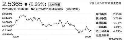 三日劲增155亿份