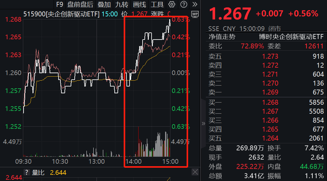 利好！“大资金”接连出手